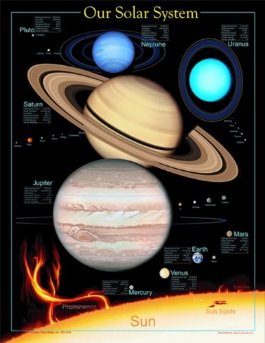 Our solar system