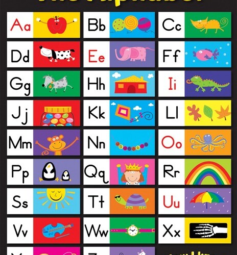 The Alphabet Chart