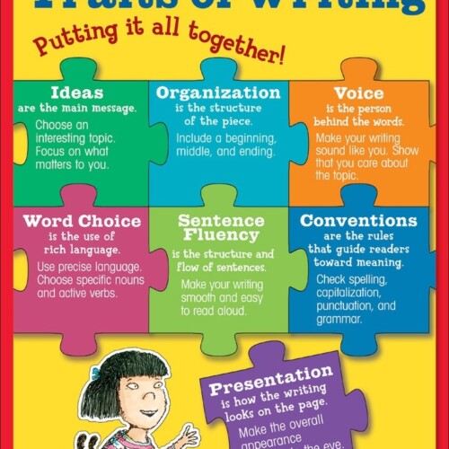 Writing traits songs