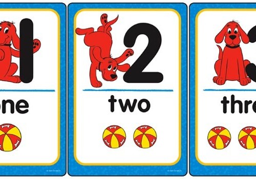 Clifford numbers